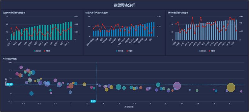 上海软件开发：解锁科技与创新的秘密武器
